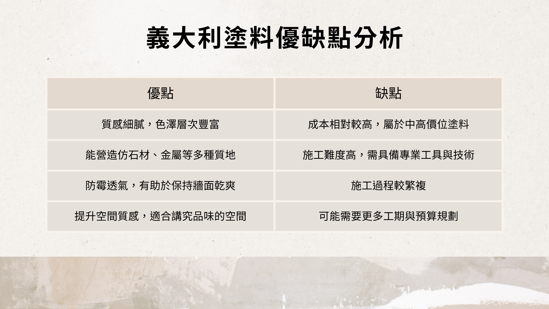 義大利塗料優缺點